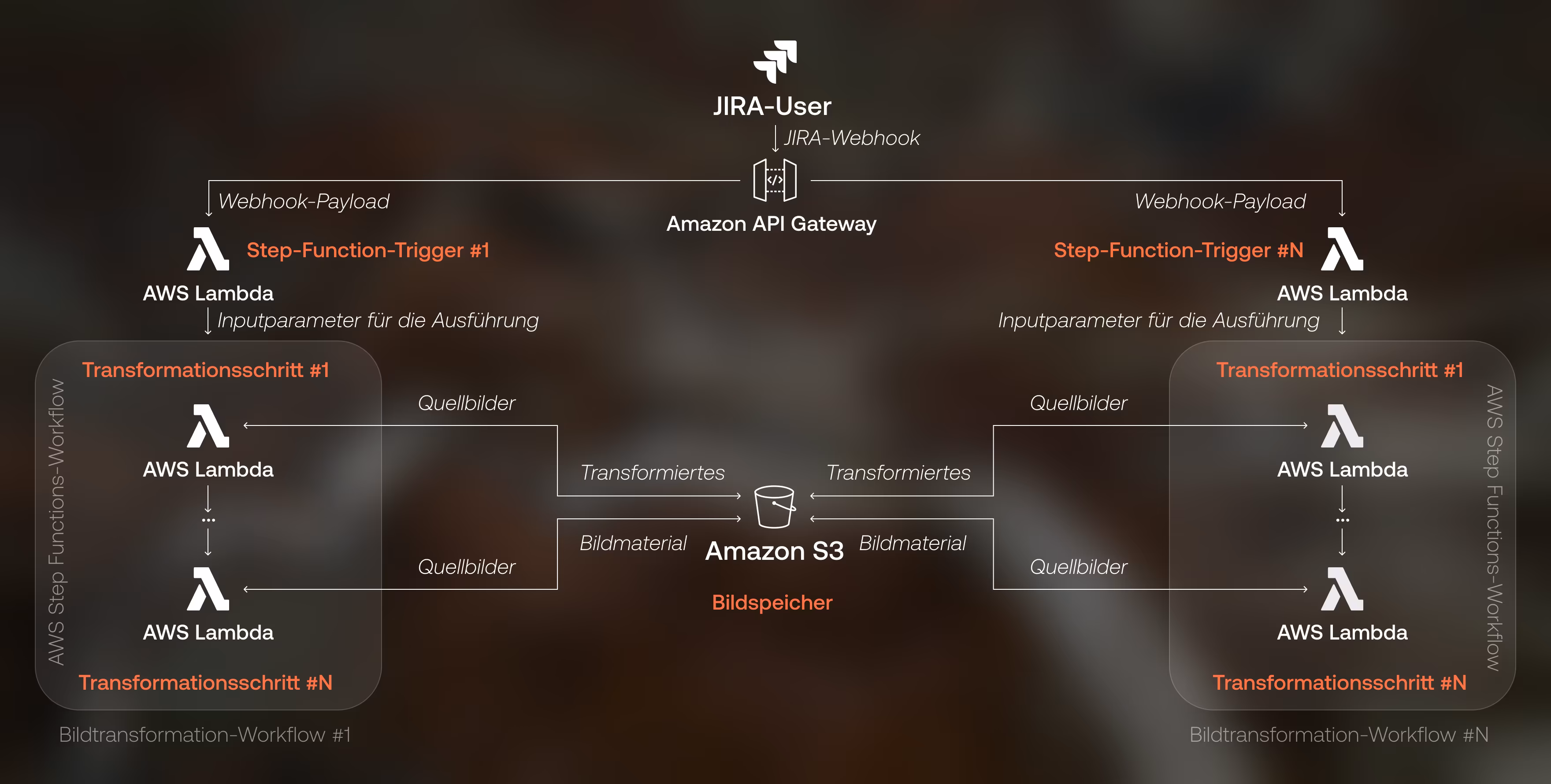 Vexcel - unsere Lösung