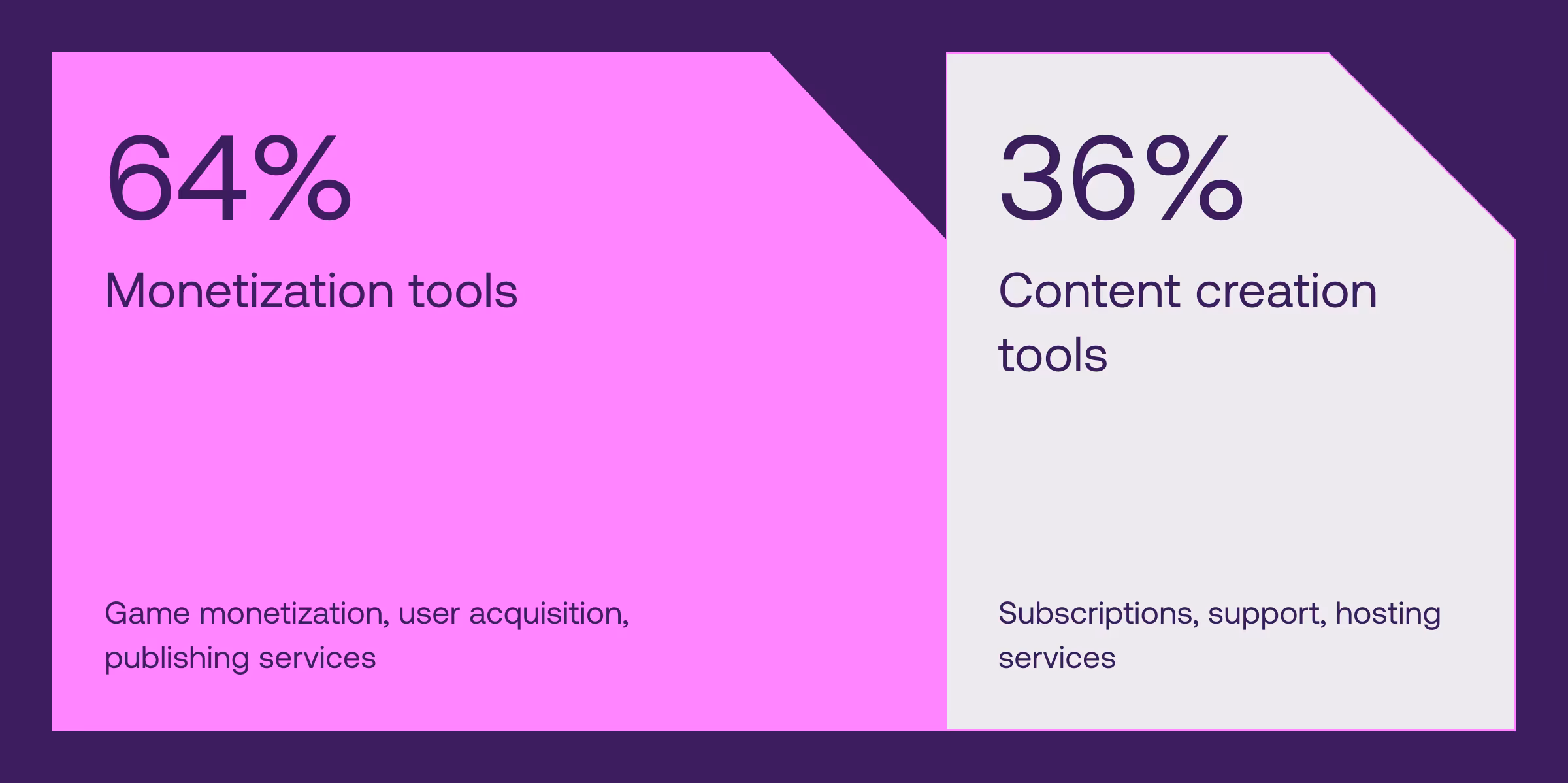 The pros and cons of the Unity game engine_02