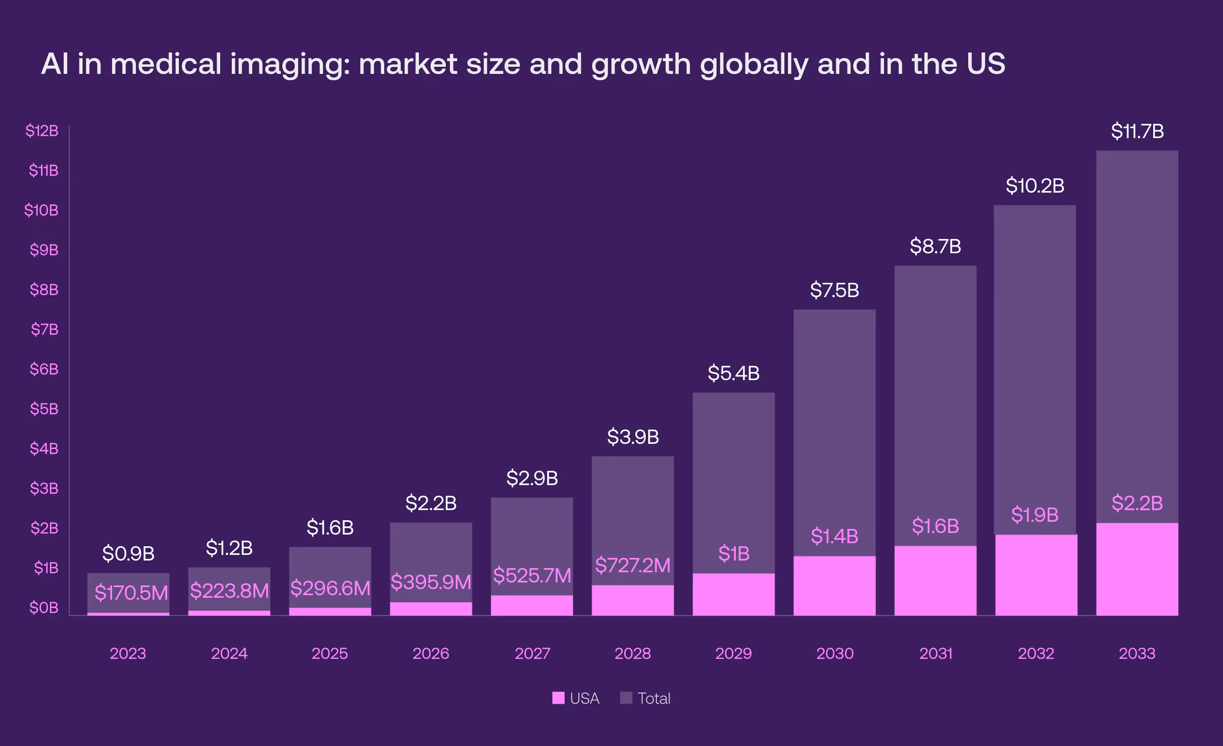AI in medical imaging