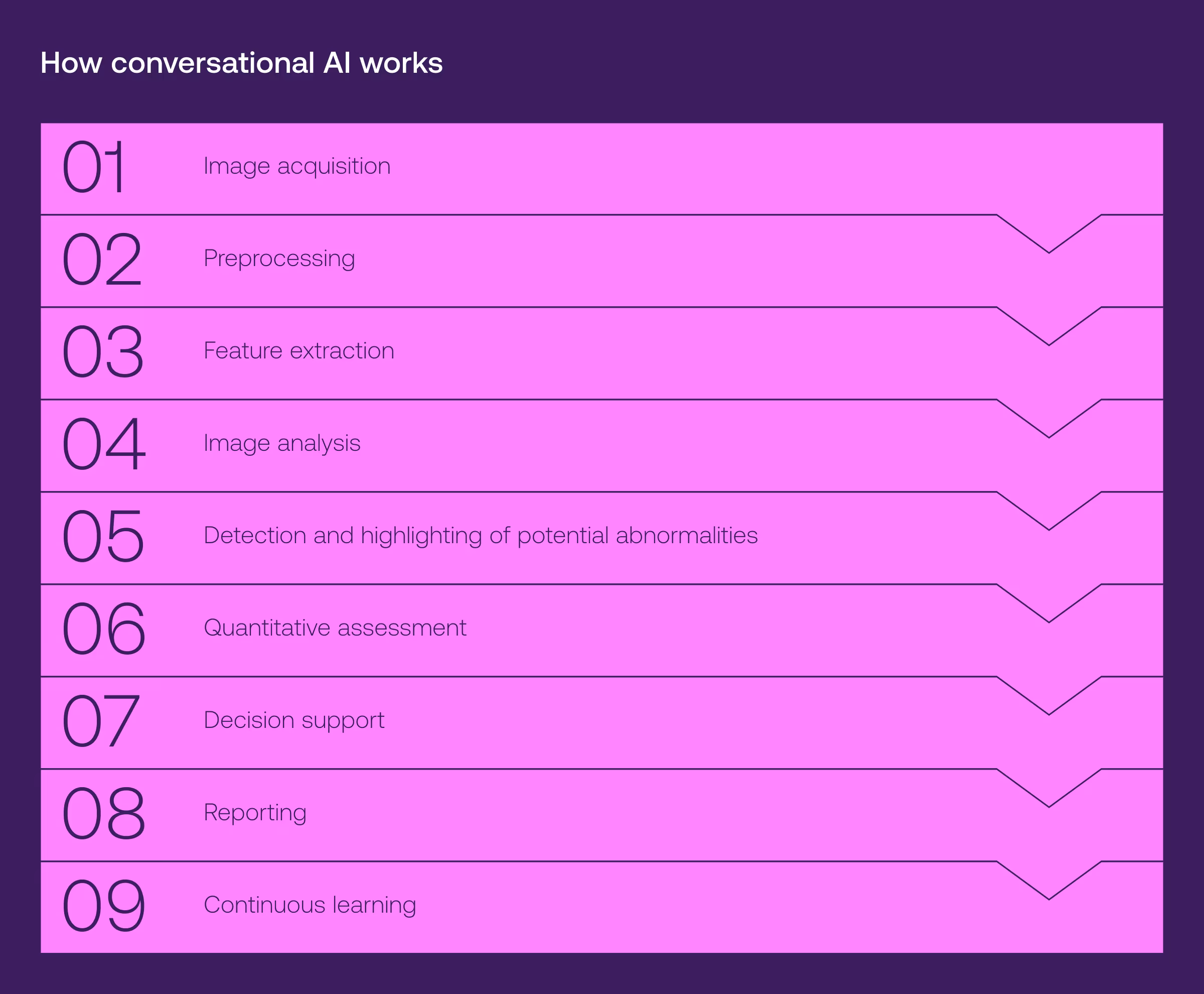 AI in medical imaging