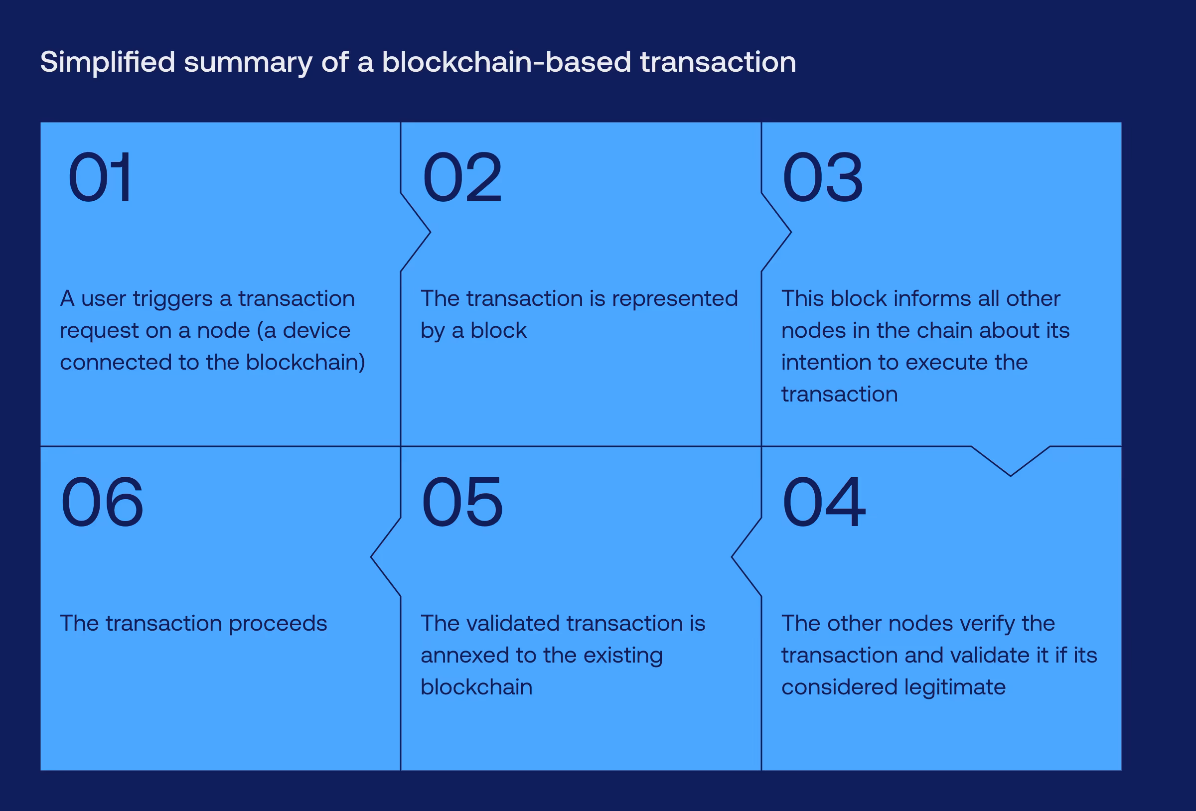 blockchain for payments