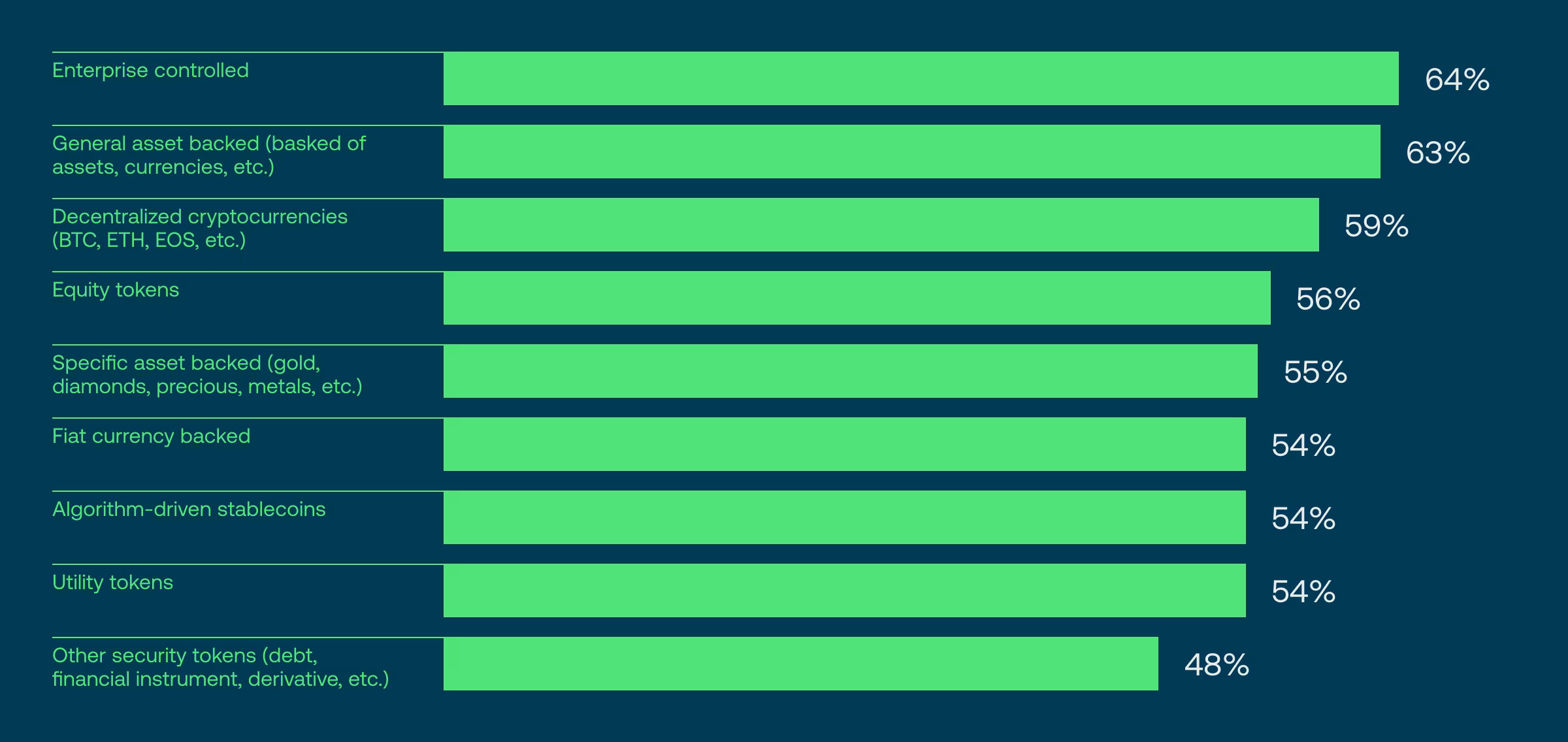 blockchain in asset management