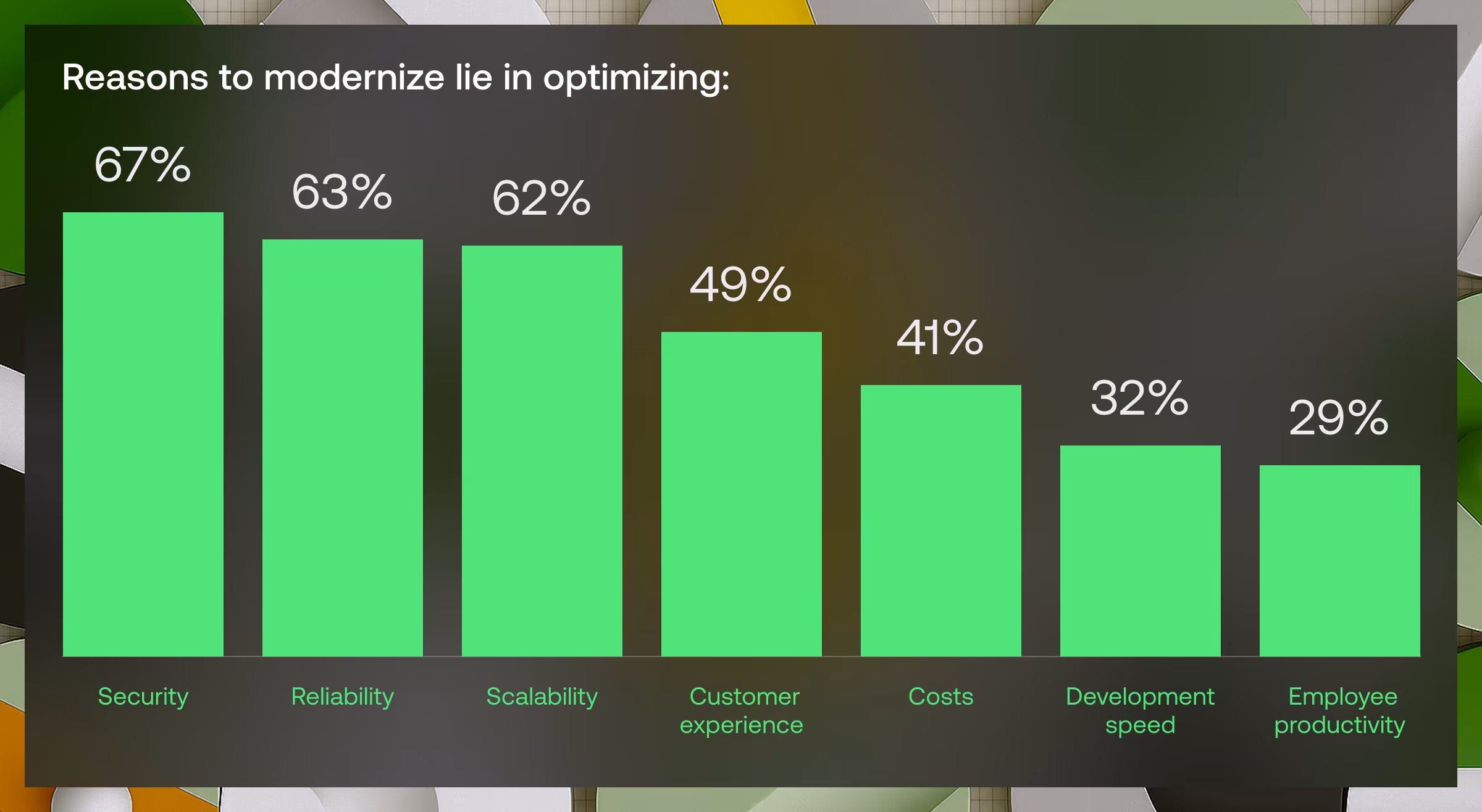 Bring your application up to speed with the right modernization strategy_01