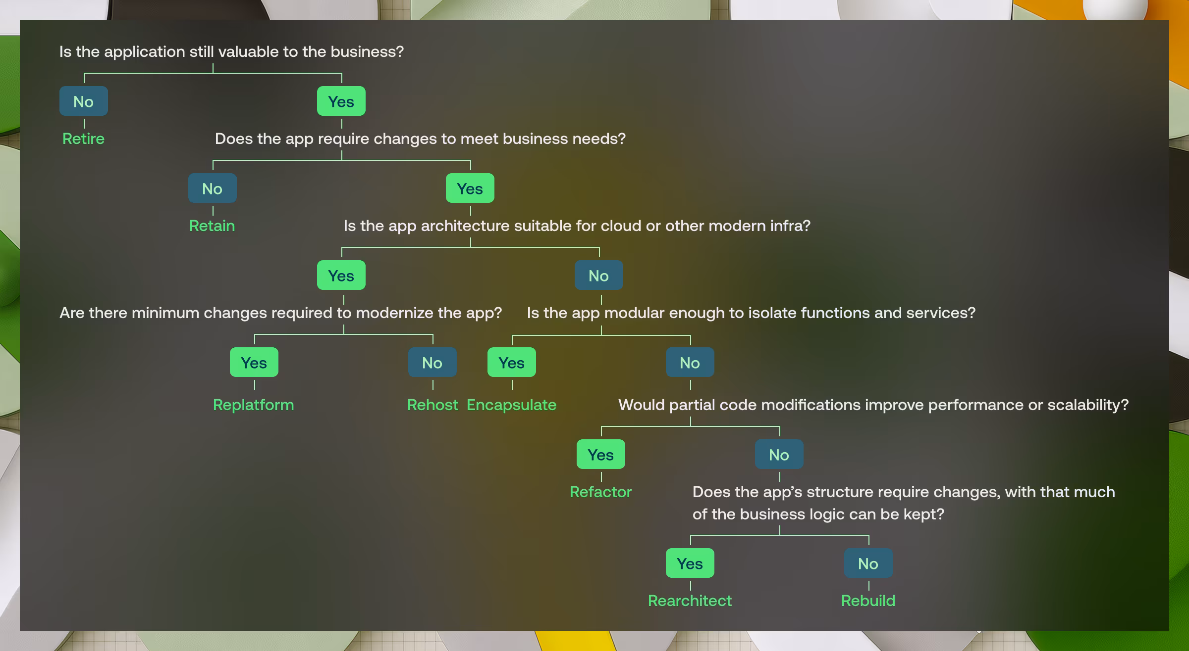 Bring your application up to speed with the right modernization strategy_03