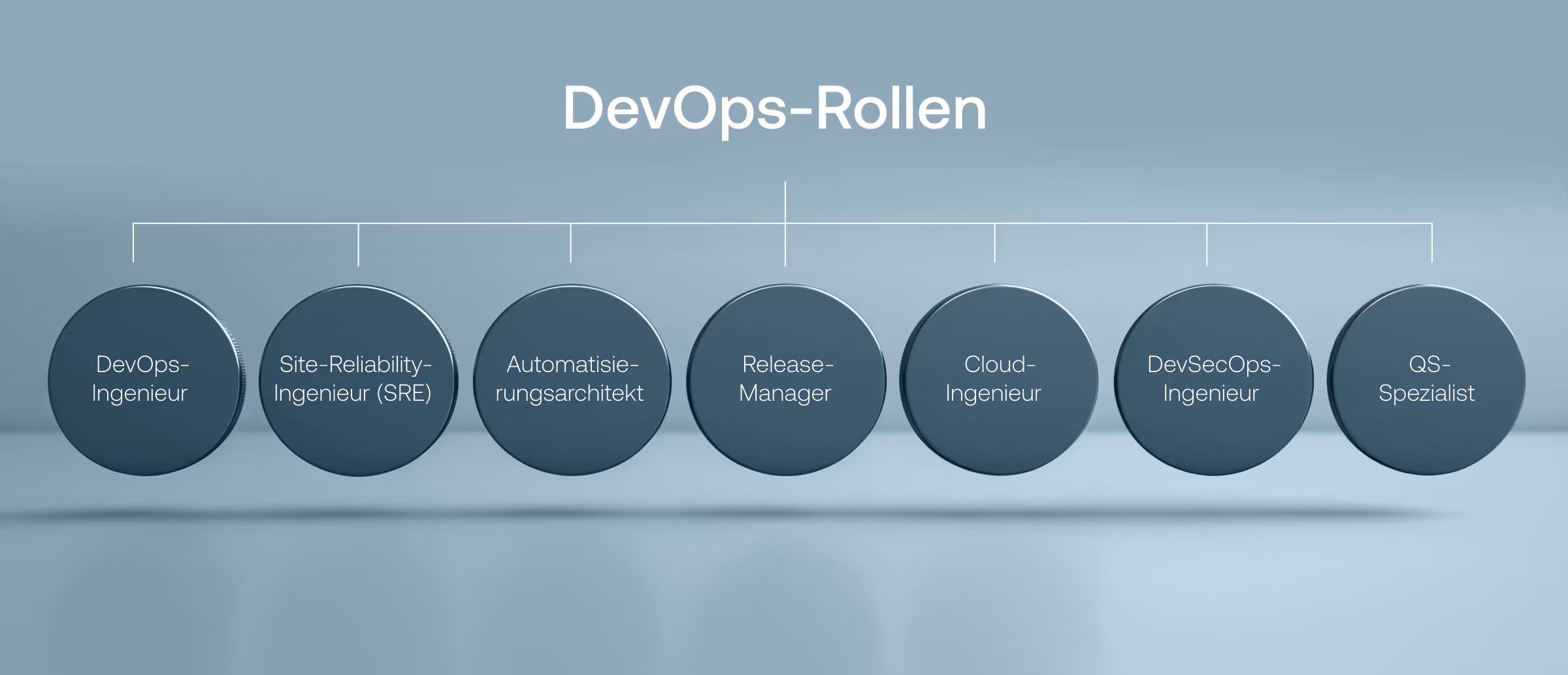 Rollen in einem DevOps-Team - Vention