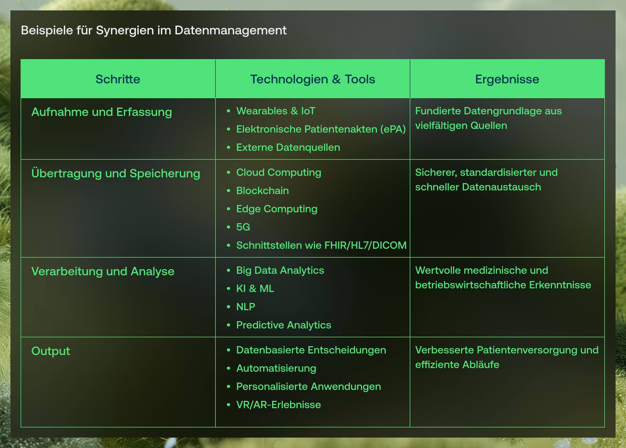 Digitalisierung im Krankenhaus: Beispiele für Synergien im Datenmanagement