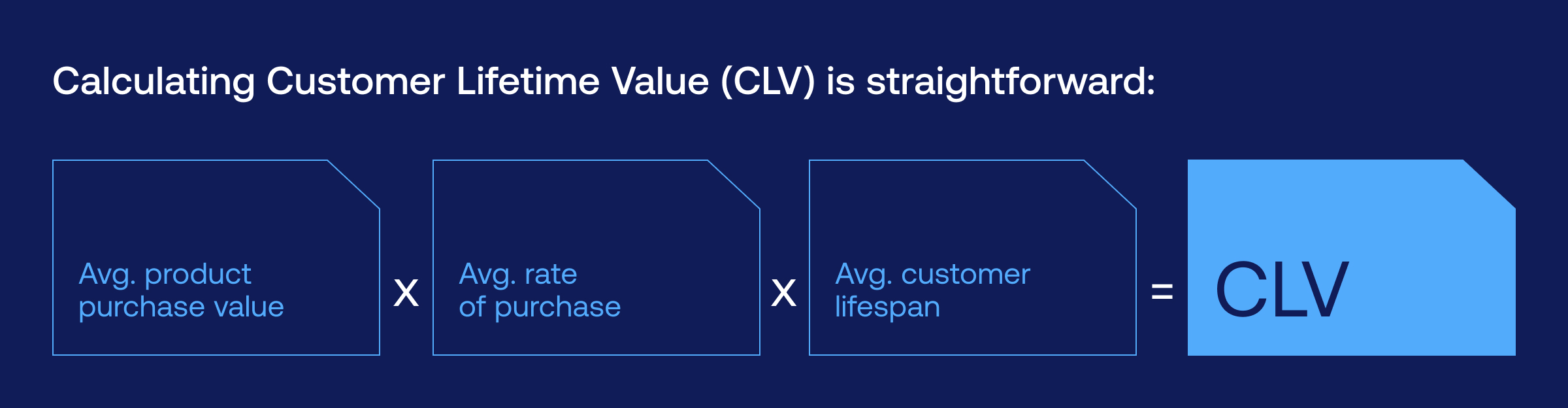 ecommerce payment analytics