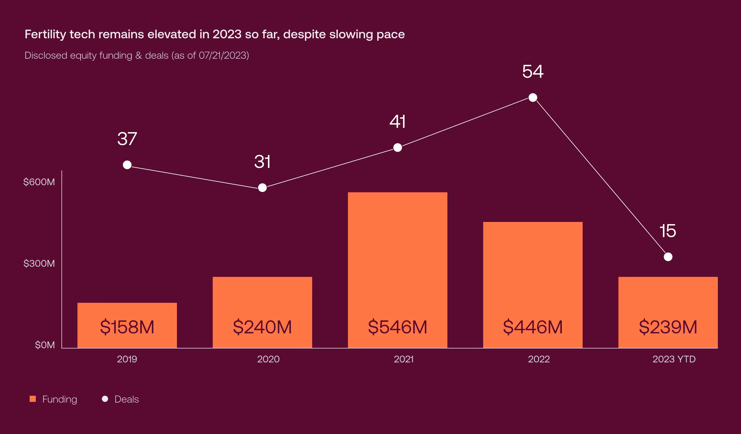 femtech: Fertility market overview