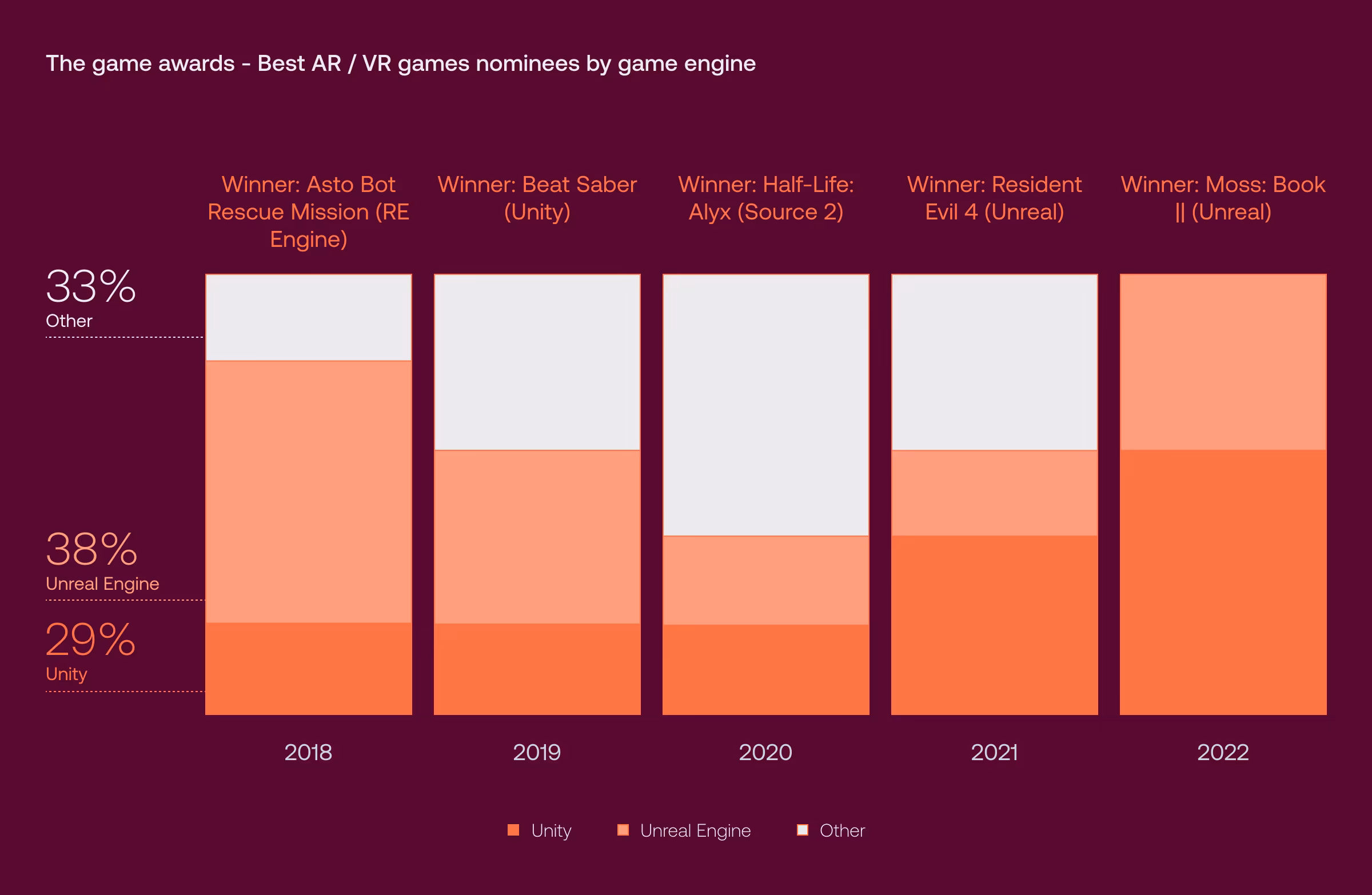 how to choose an engine for vr