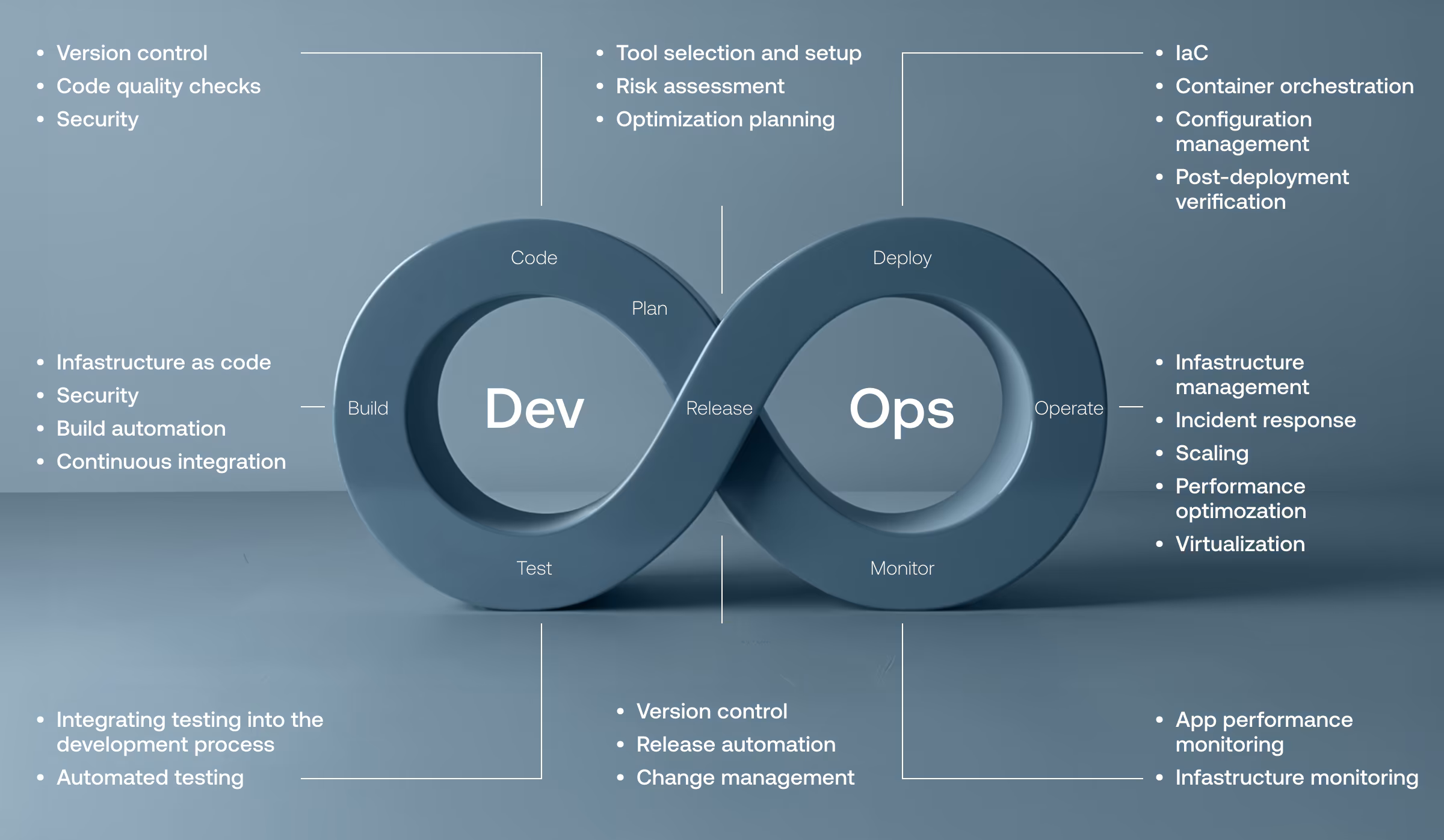 Inside DevOps teams_ Roles, challenges, and best practices_01