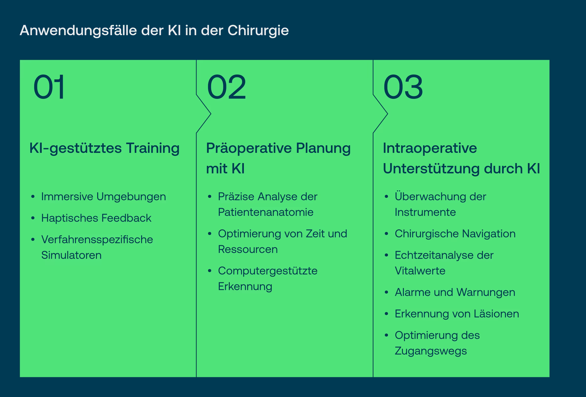 KI in der Chirurgie: Anwendungsfälle