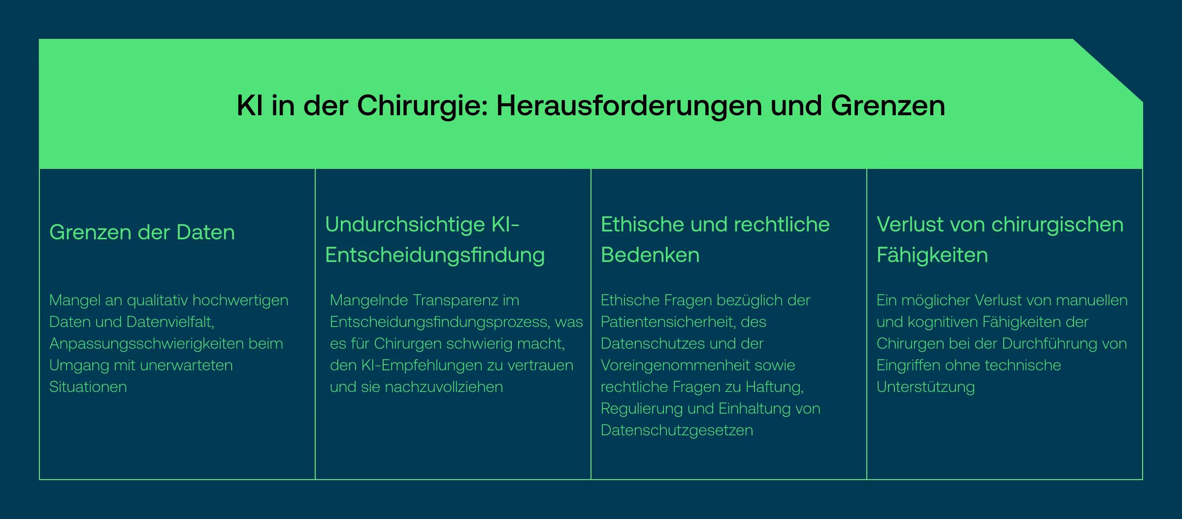 KI in der Chirurgie: Herausforderungen und Grenzen