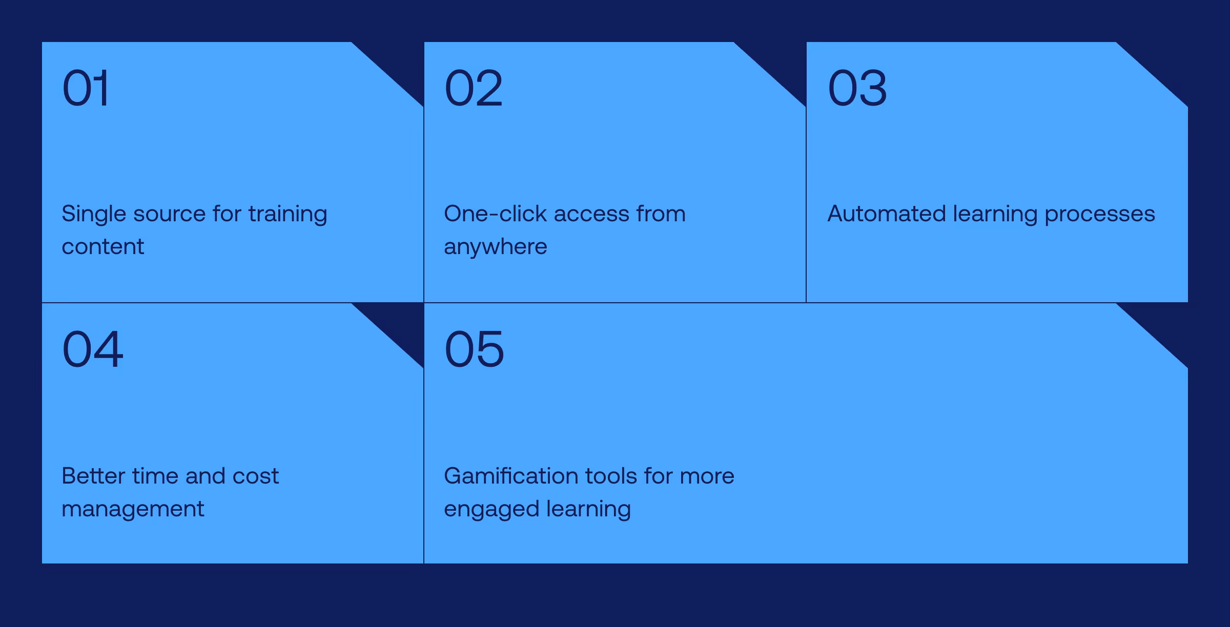 Learning management systems