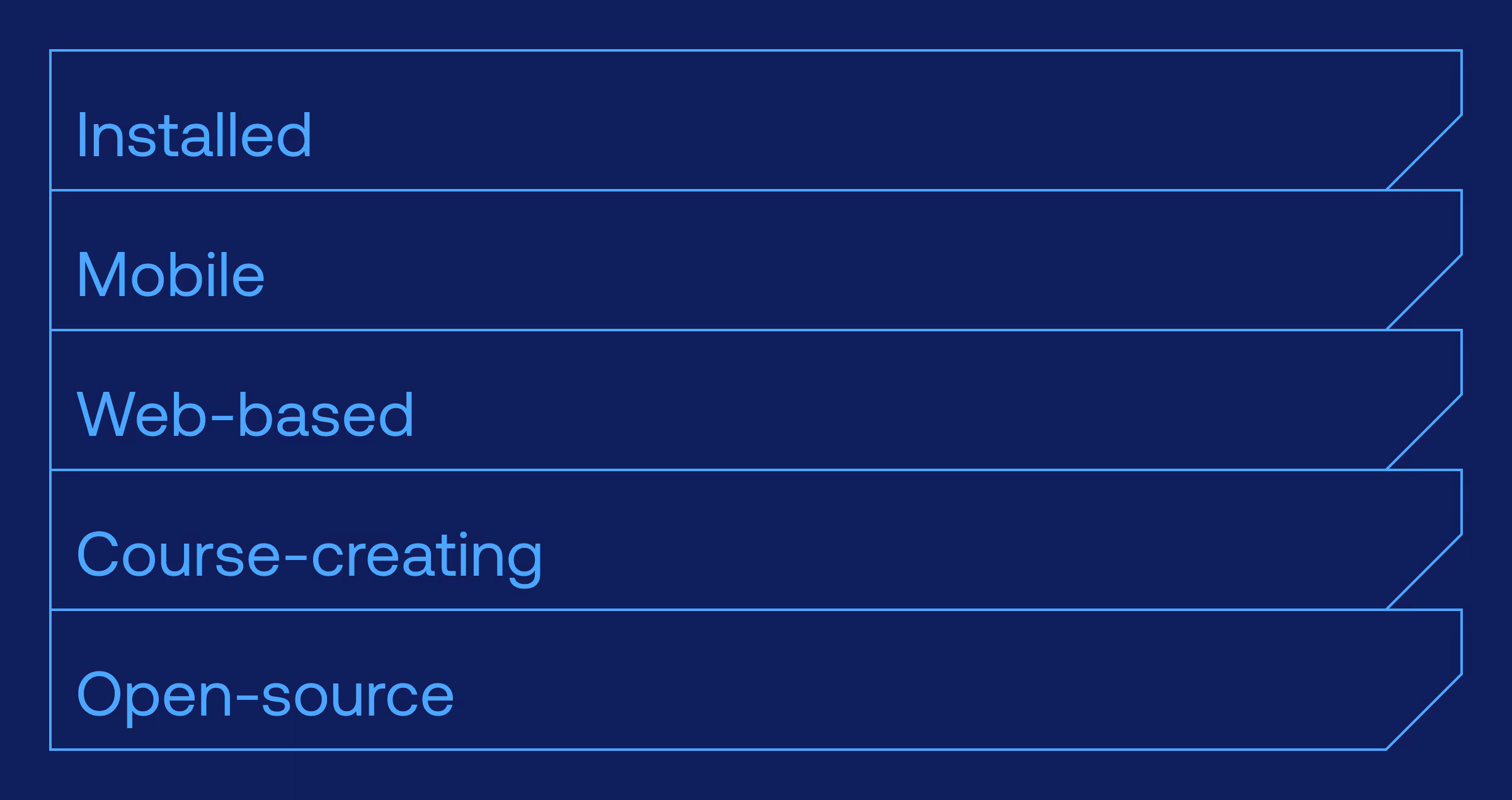 learning management systems
