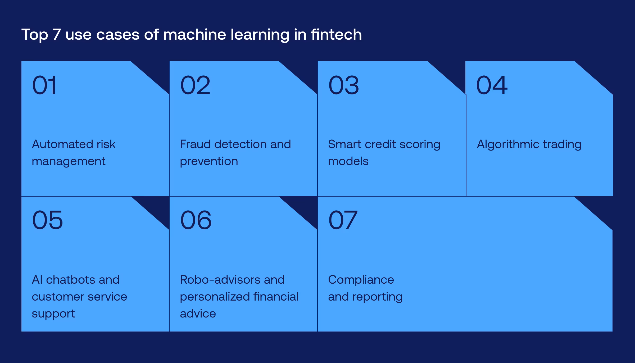 Machine learning in fintech
