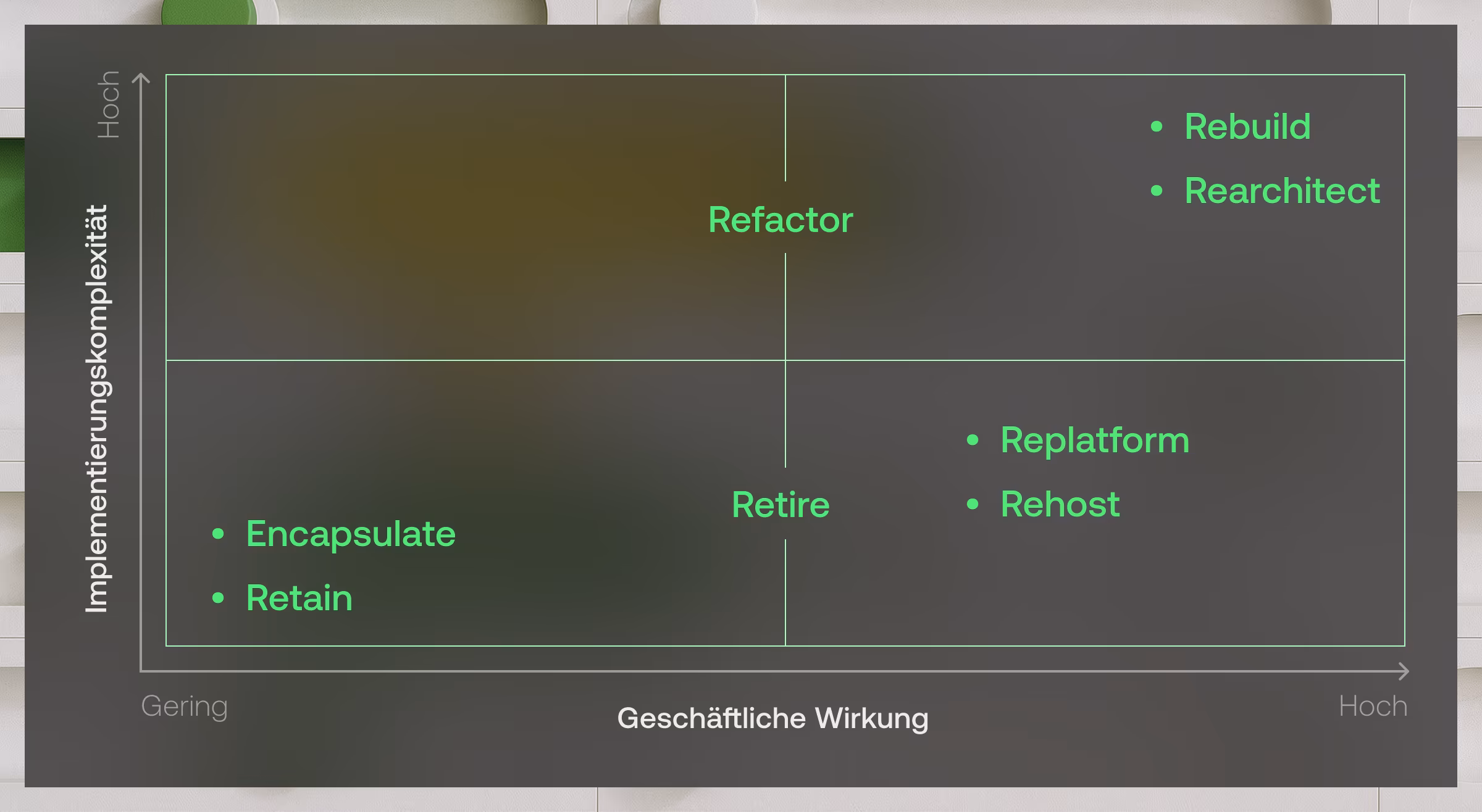 Legacy-Modernisierung: Seven R’s“-Methodik - Vention