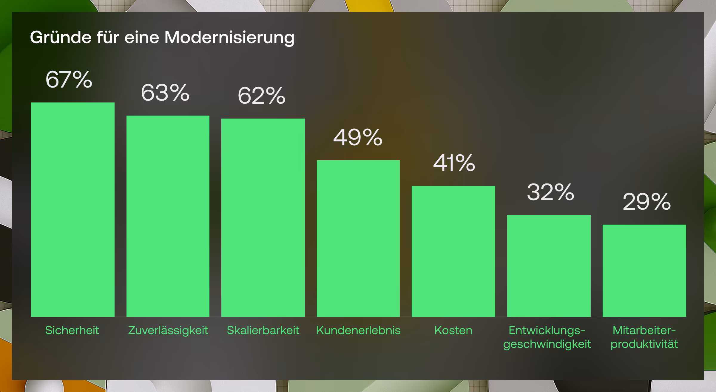Gründe für eine Modernisierung von Legacy-Software - Vention