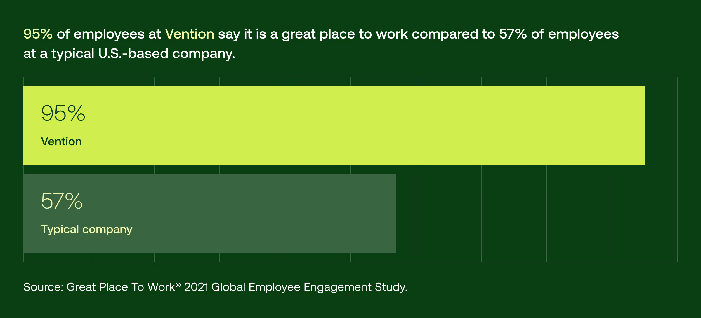 Vention outperforms U.S. companies by 38%, earning its third consecutive 2025 Great Place to Work Certification™_02-2