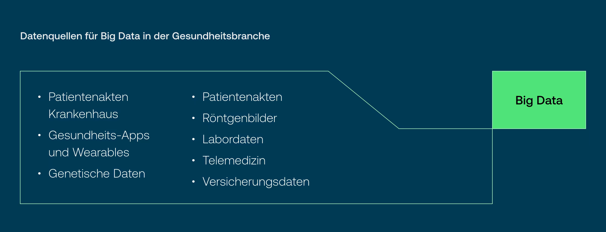 Datenquellen für Big Data im Gesundheitswesen